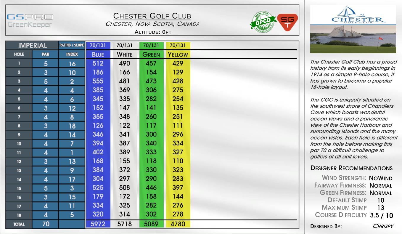 Chester Golf Club scorecard