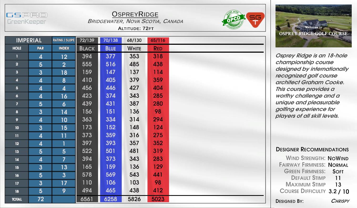Osprey Links scorecard