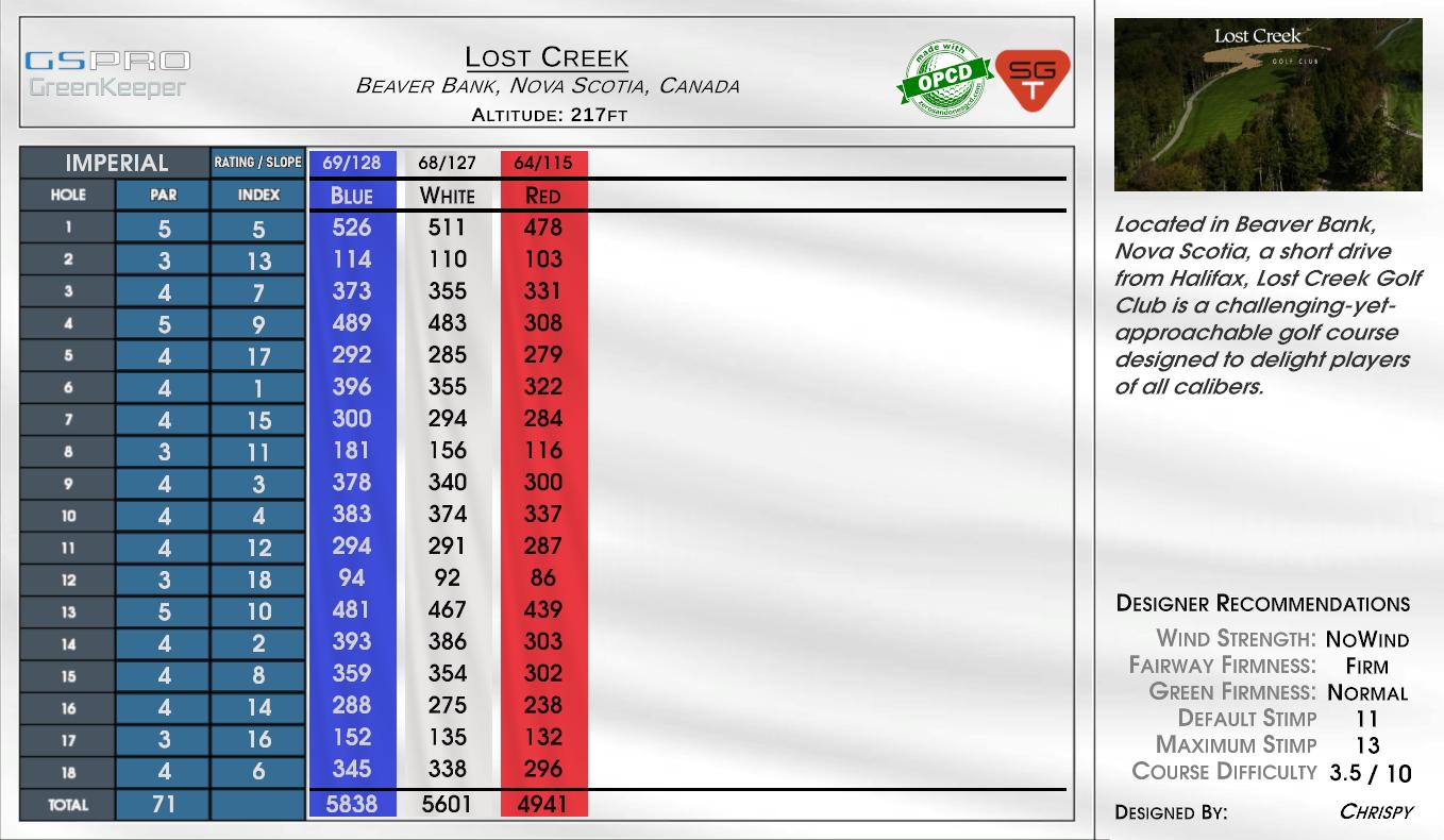 Lost Creek scorecard