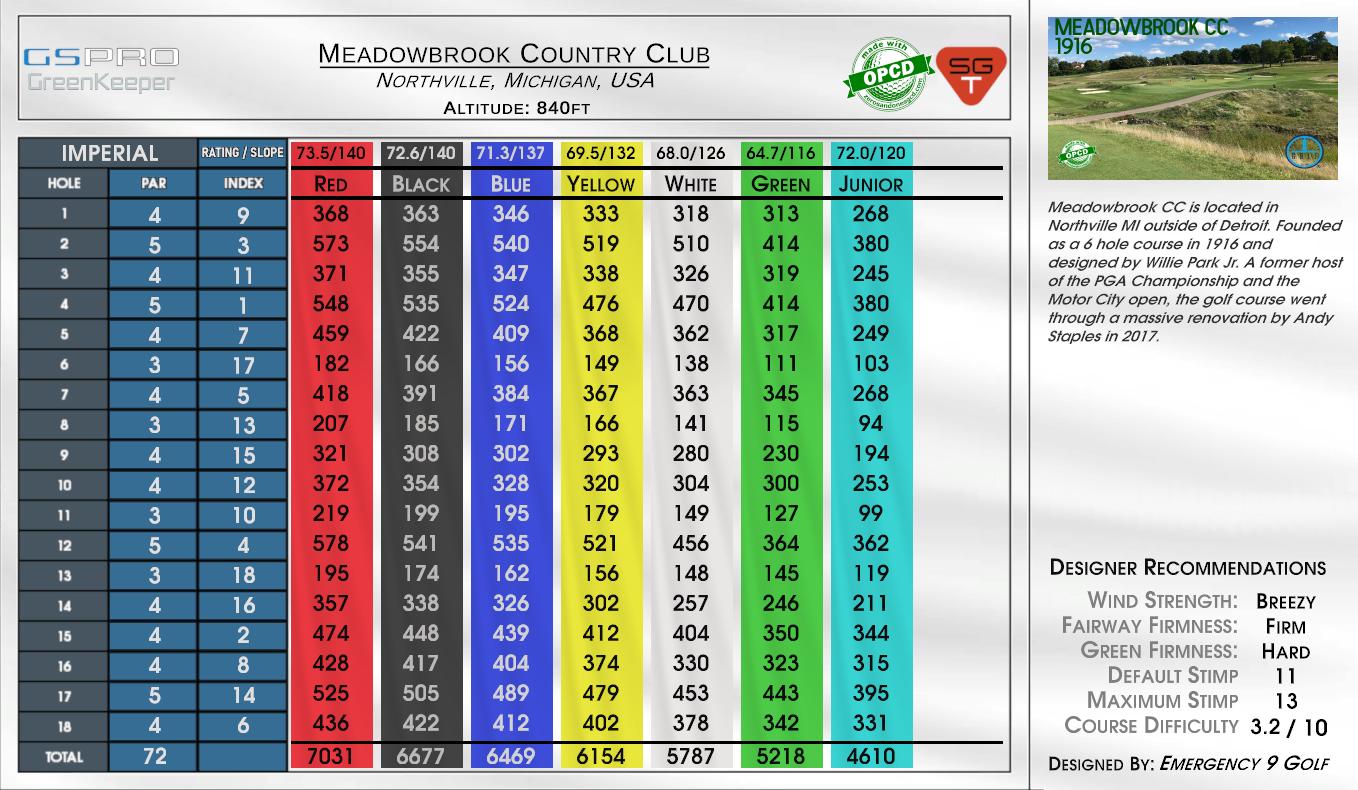 Meadowbrook Country Club scorecard