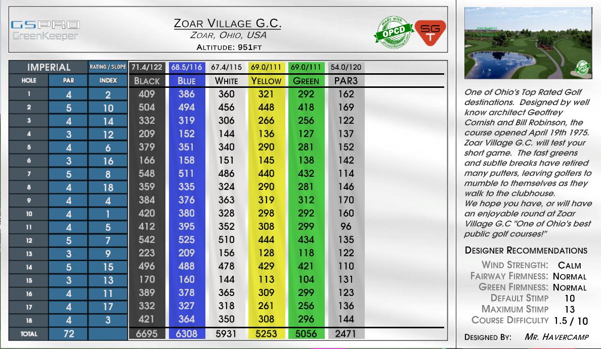 Zoar Village G.C. scorecard