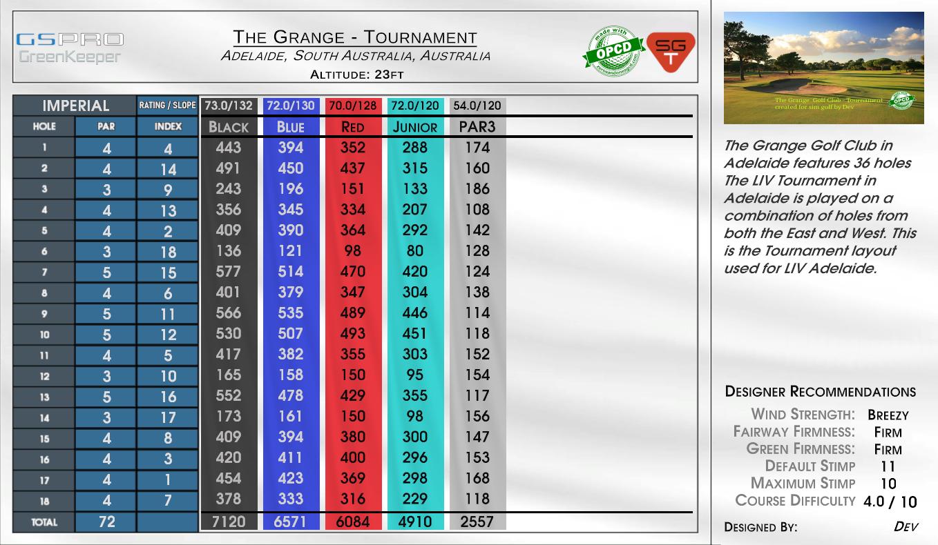 Range Time scorecard