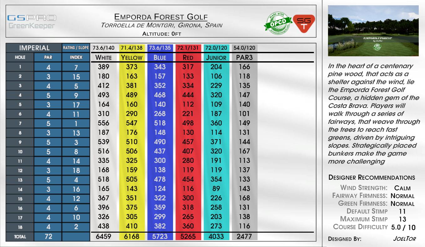 Emporda Forest Golf scorecard
