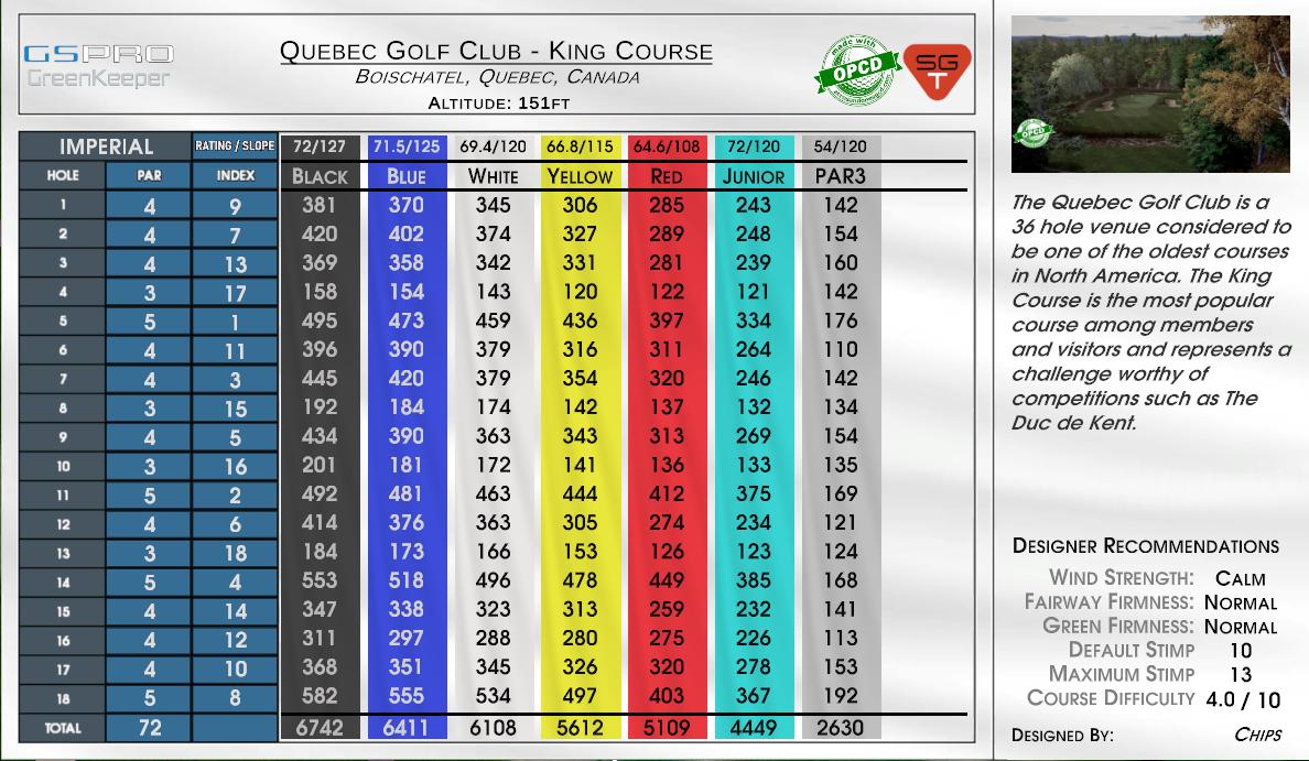 Quebec Golf Club – King Course scorecard