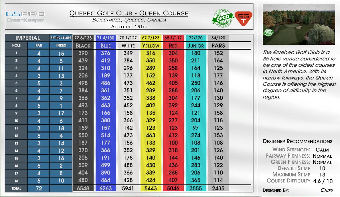 Quebec Golf Club – Queen Course scorecard