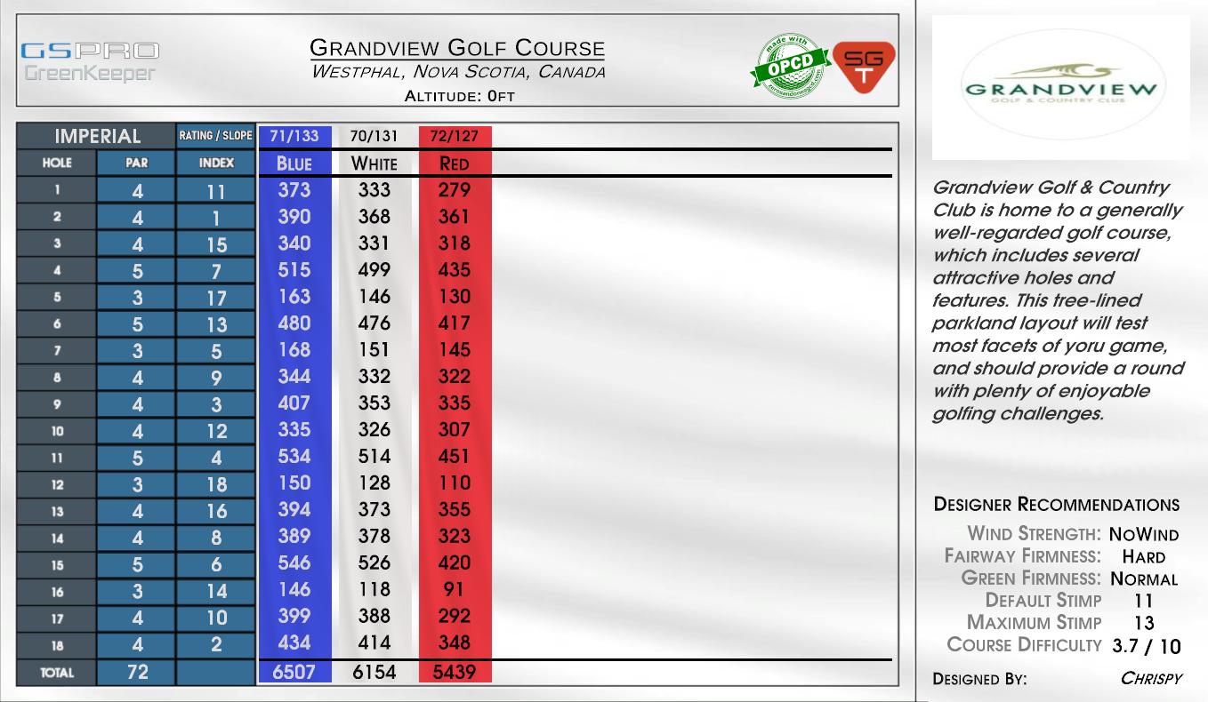 Grandview Golf Course scorecard