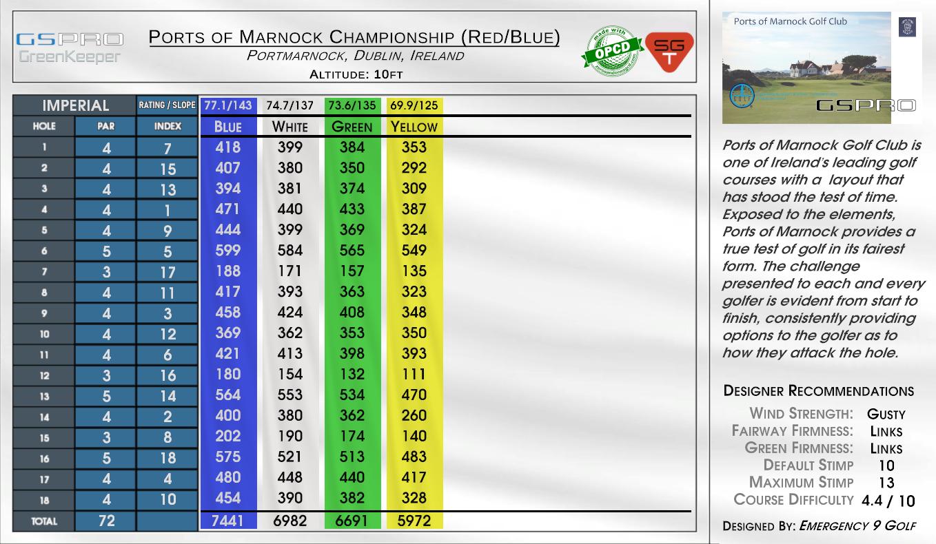 Ports of Marnock Championship (Red/Blue) scorecard
