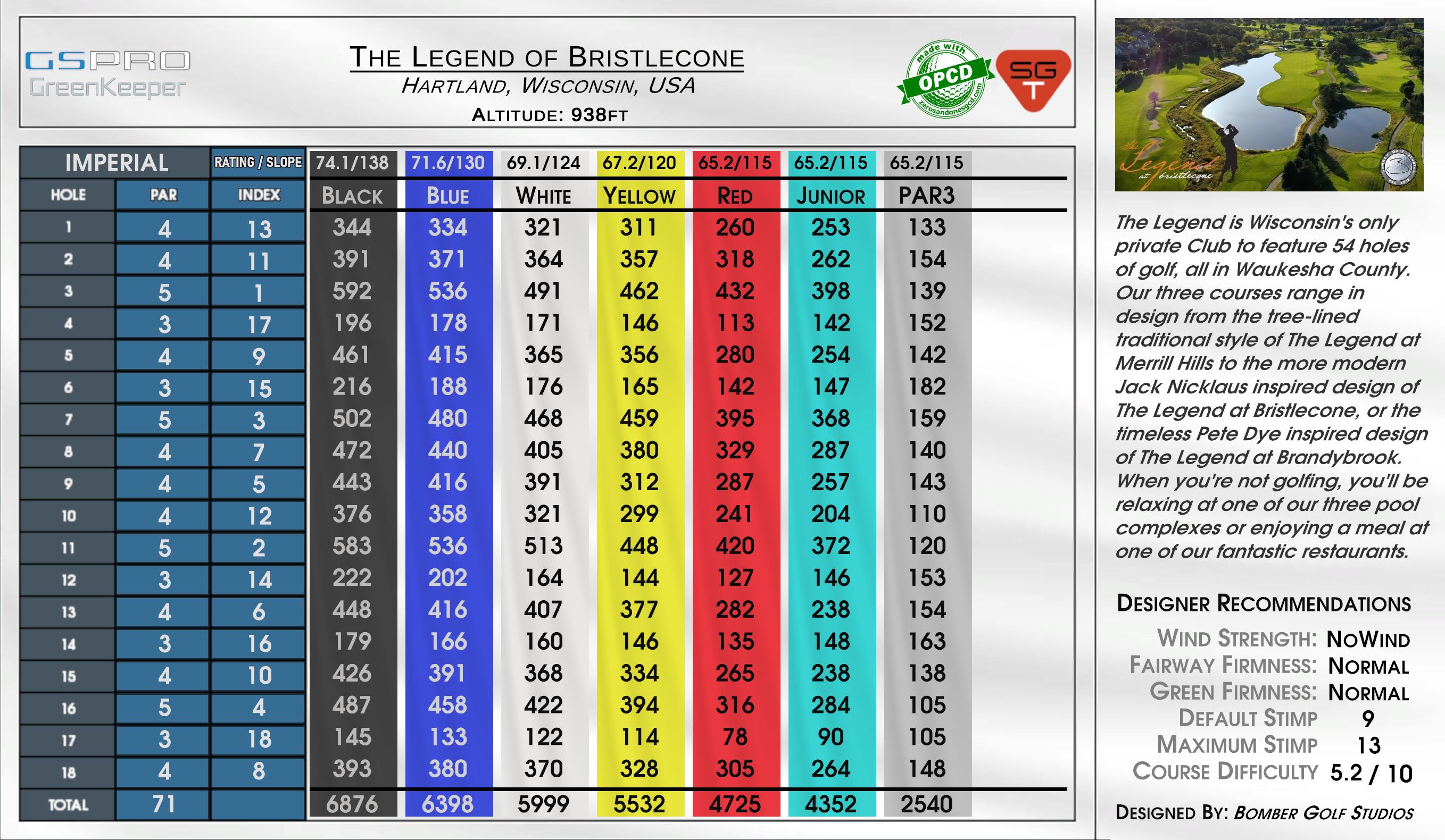 The Legend of Bristlecone scorecard