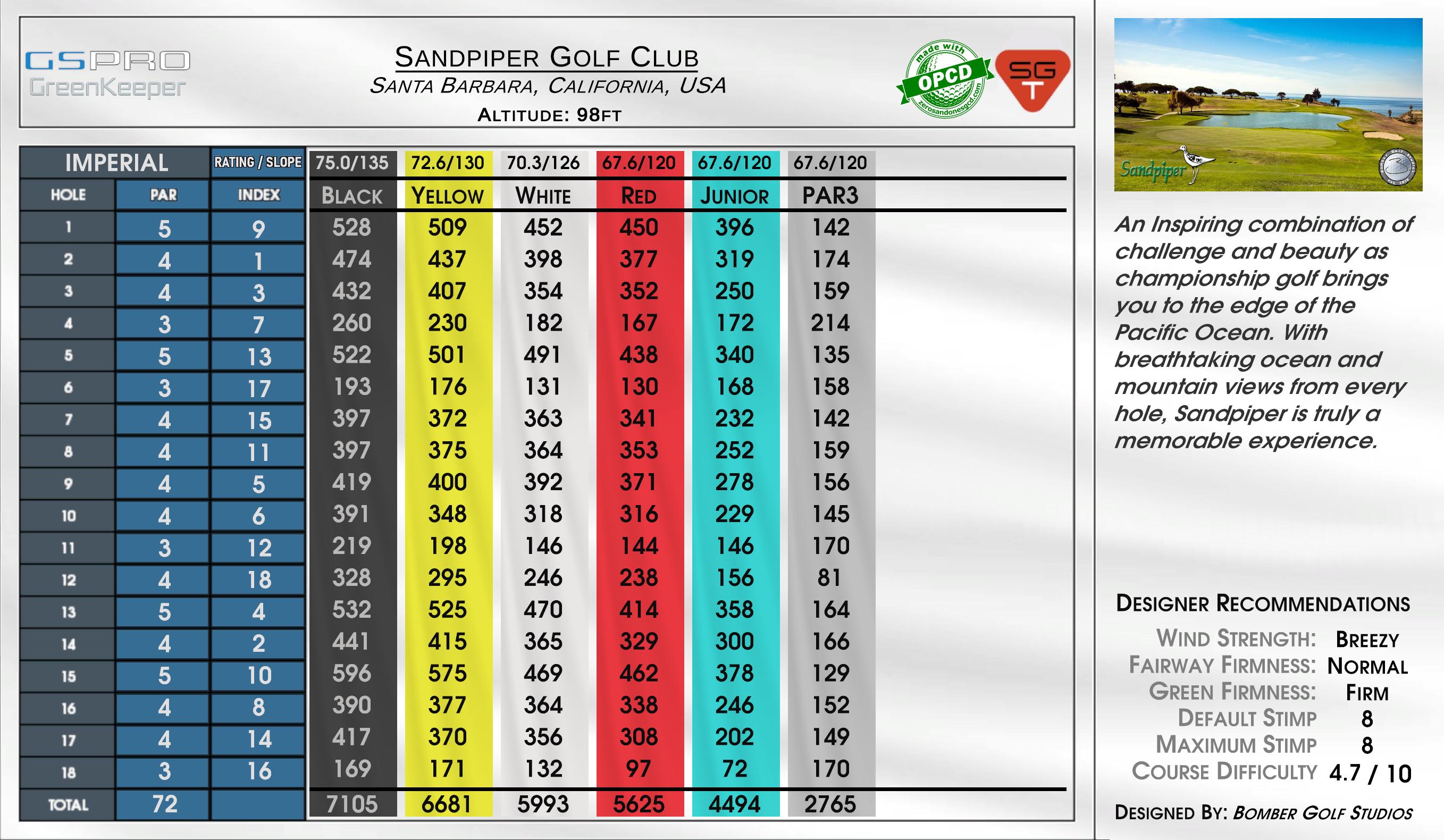 Sandpiper Golf Club scorecard