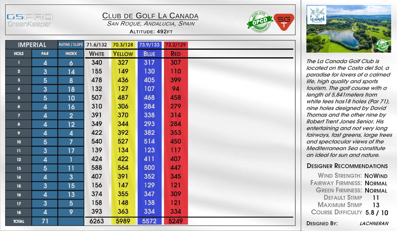 Club de Golf La Canada scorecard