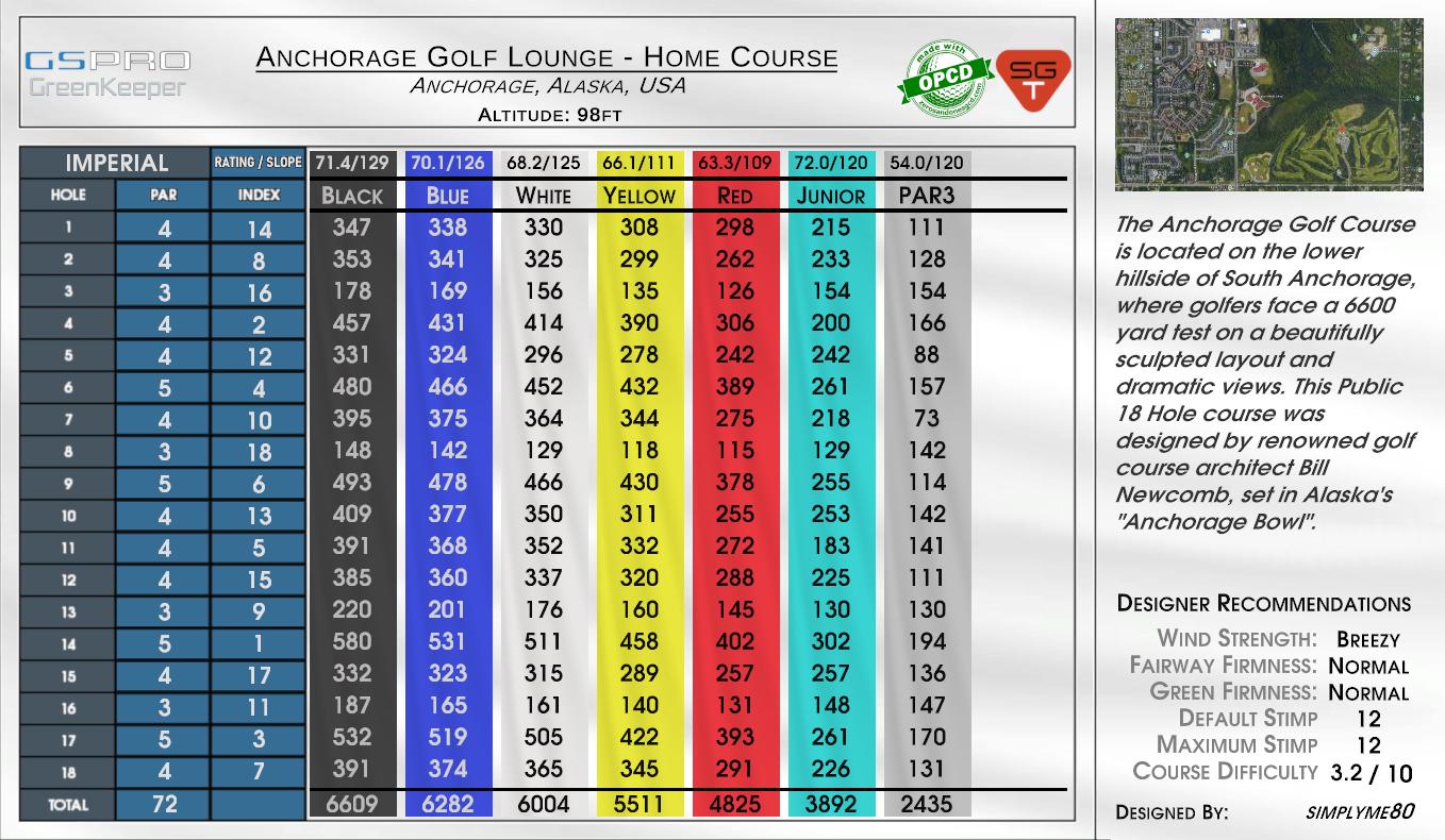 Anchorage Golf Lounge – Home Course scorecard