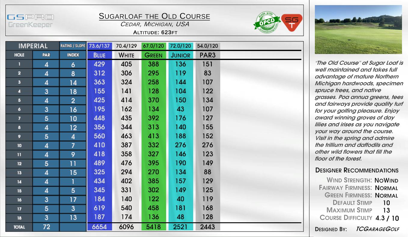 Sugar Loaf Old Course scorecard