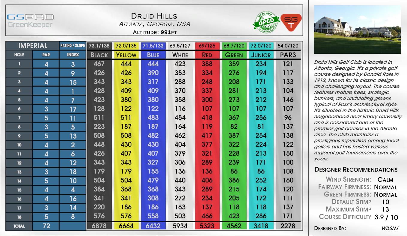 Druid Hills scorecard