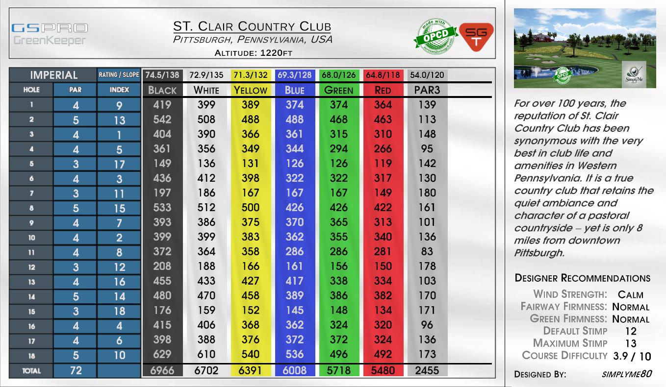 ST. Clair Country Club scorecard