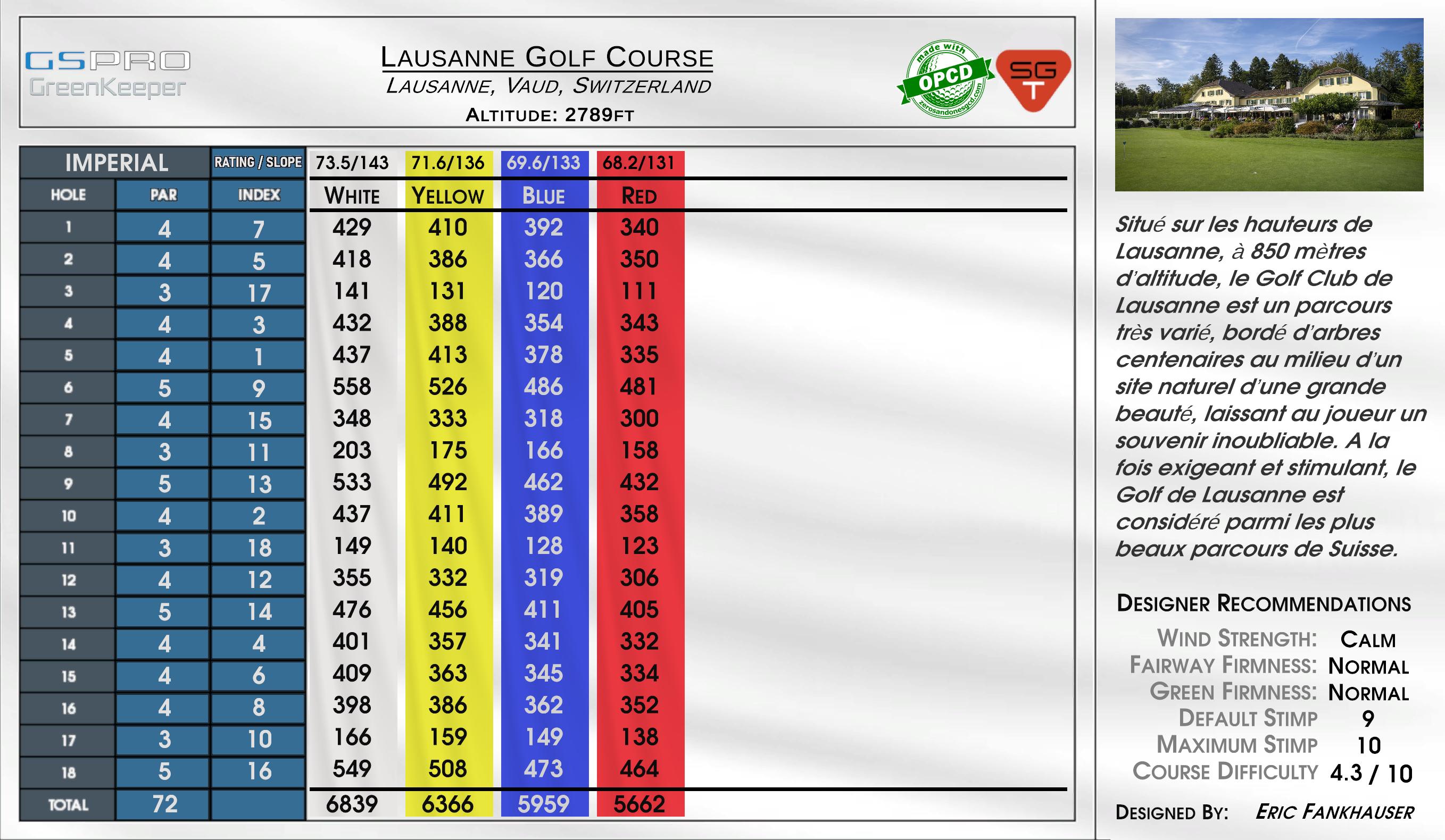 Lausanne Golf Course scorecard