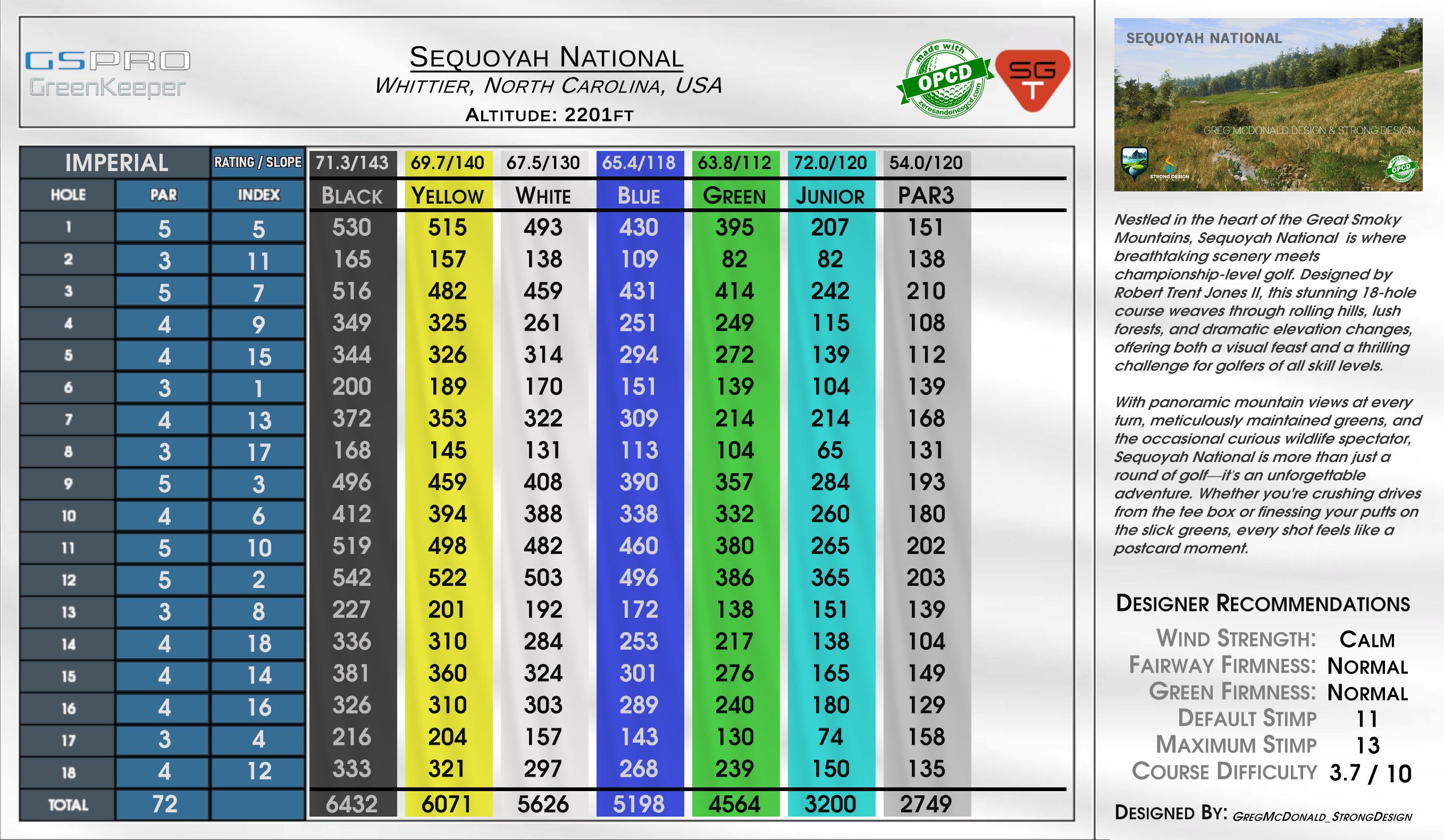 Sequoyah National scorecard