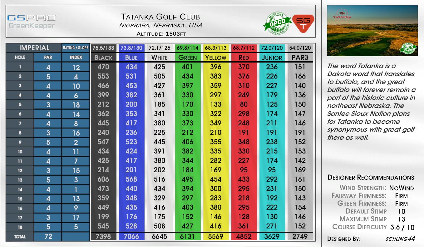 Tatanka Golf Club scorecard