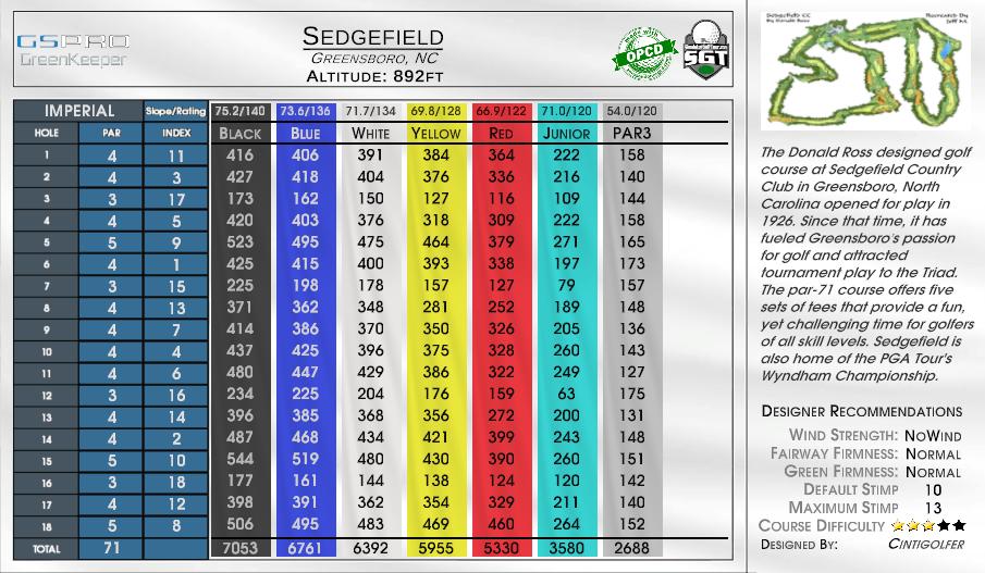 Sedgefield scorecard