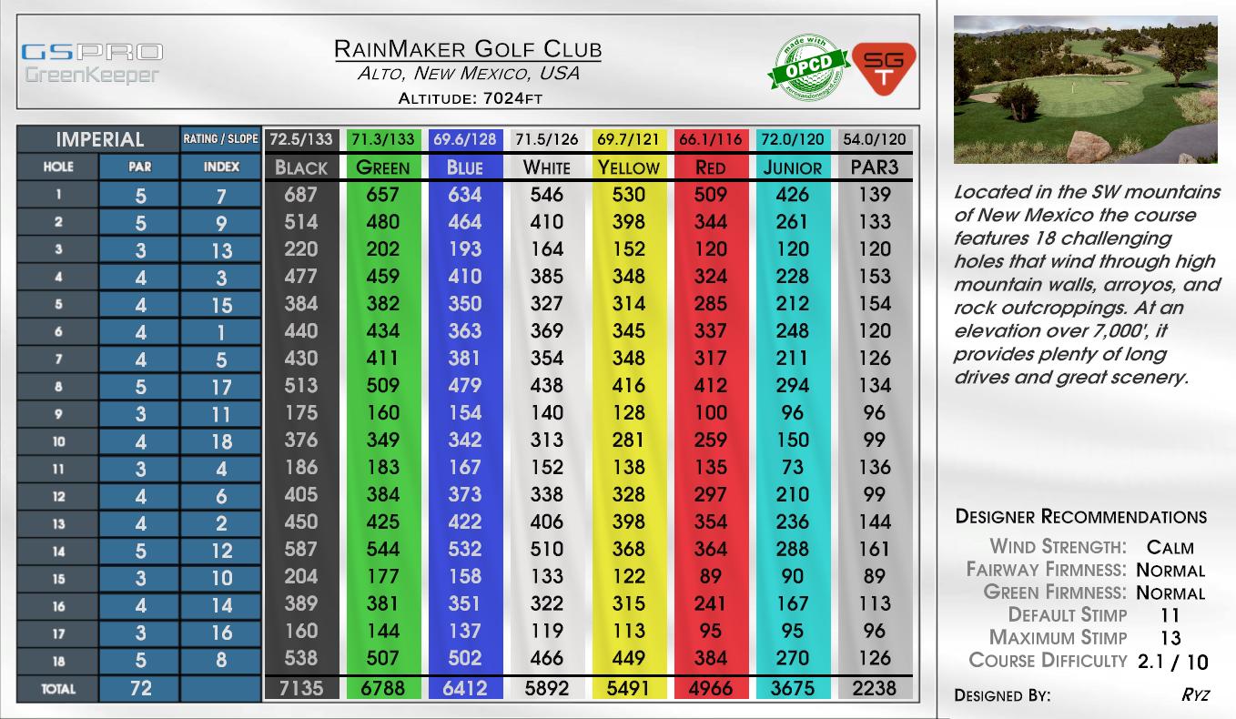 RainMaker Golf Club scorecard