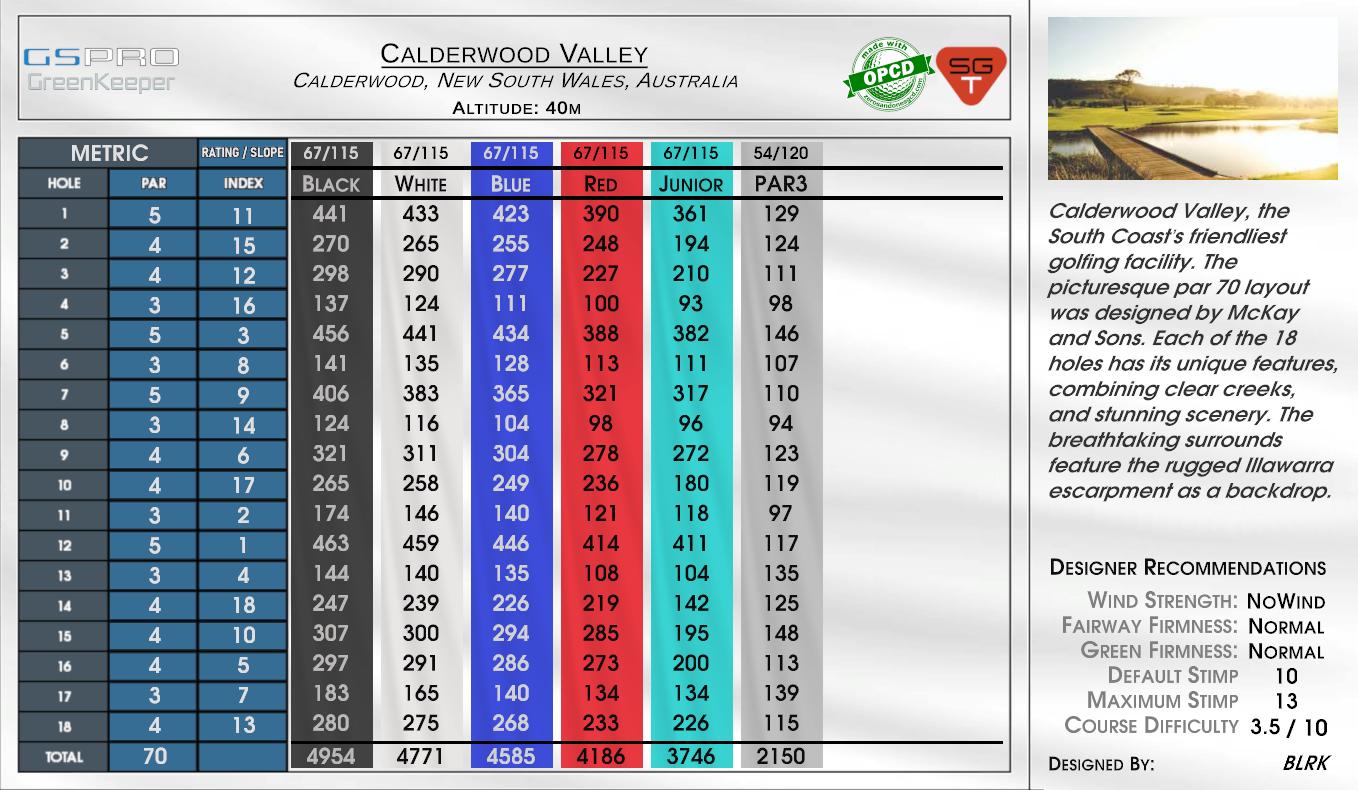 Calderwood Valley scorecard
