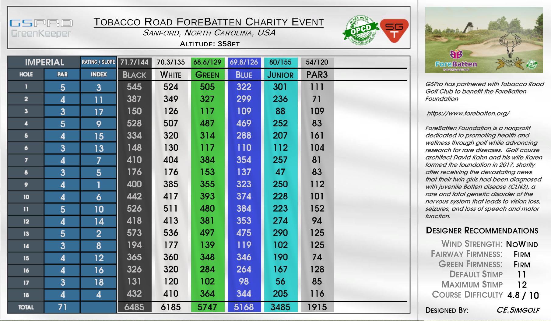 ForeBatten Charity Event scorecard