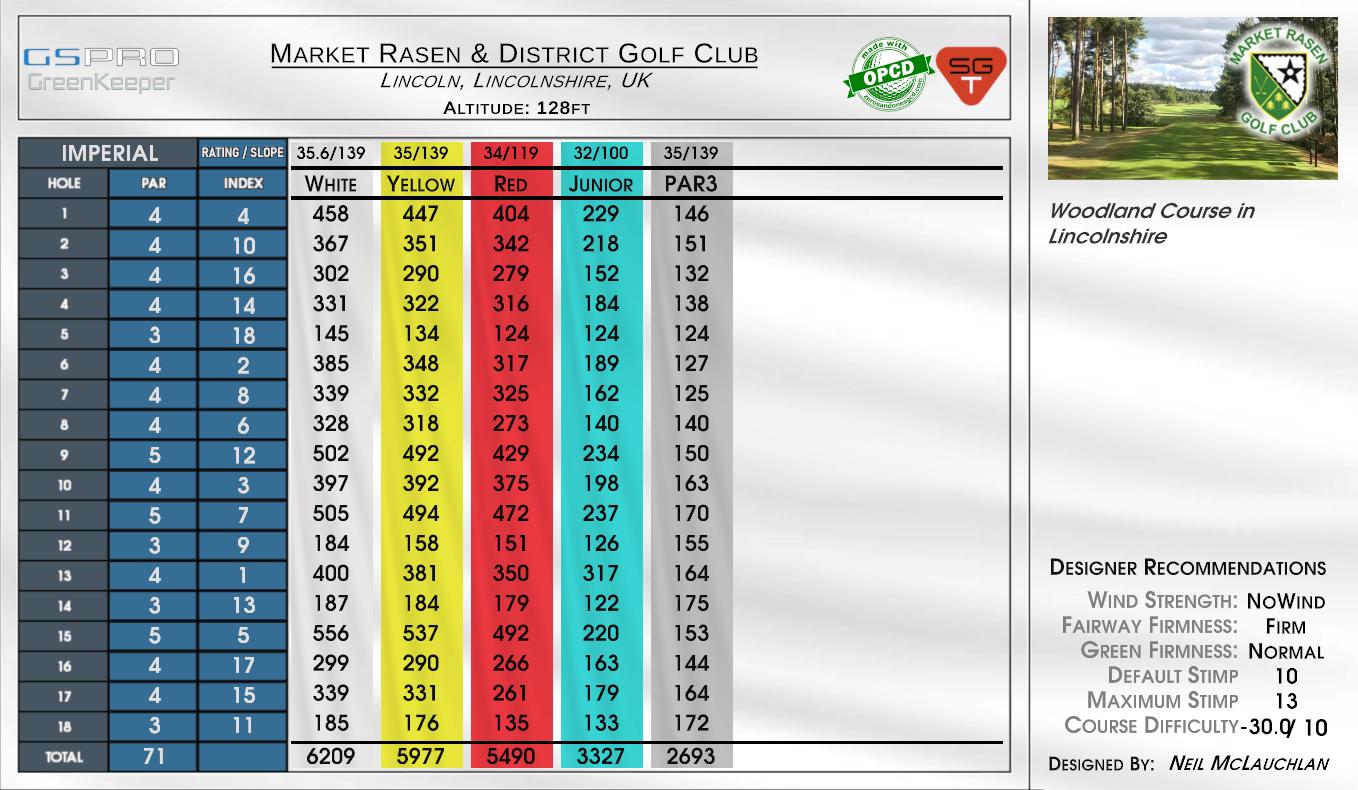Market Rasen & District Golf Club scorecard
