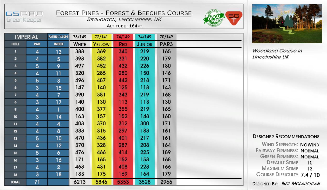Forest Pines – Forest & Beeches Course scorecard