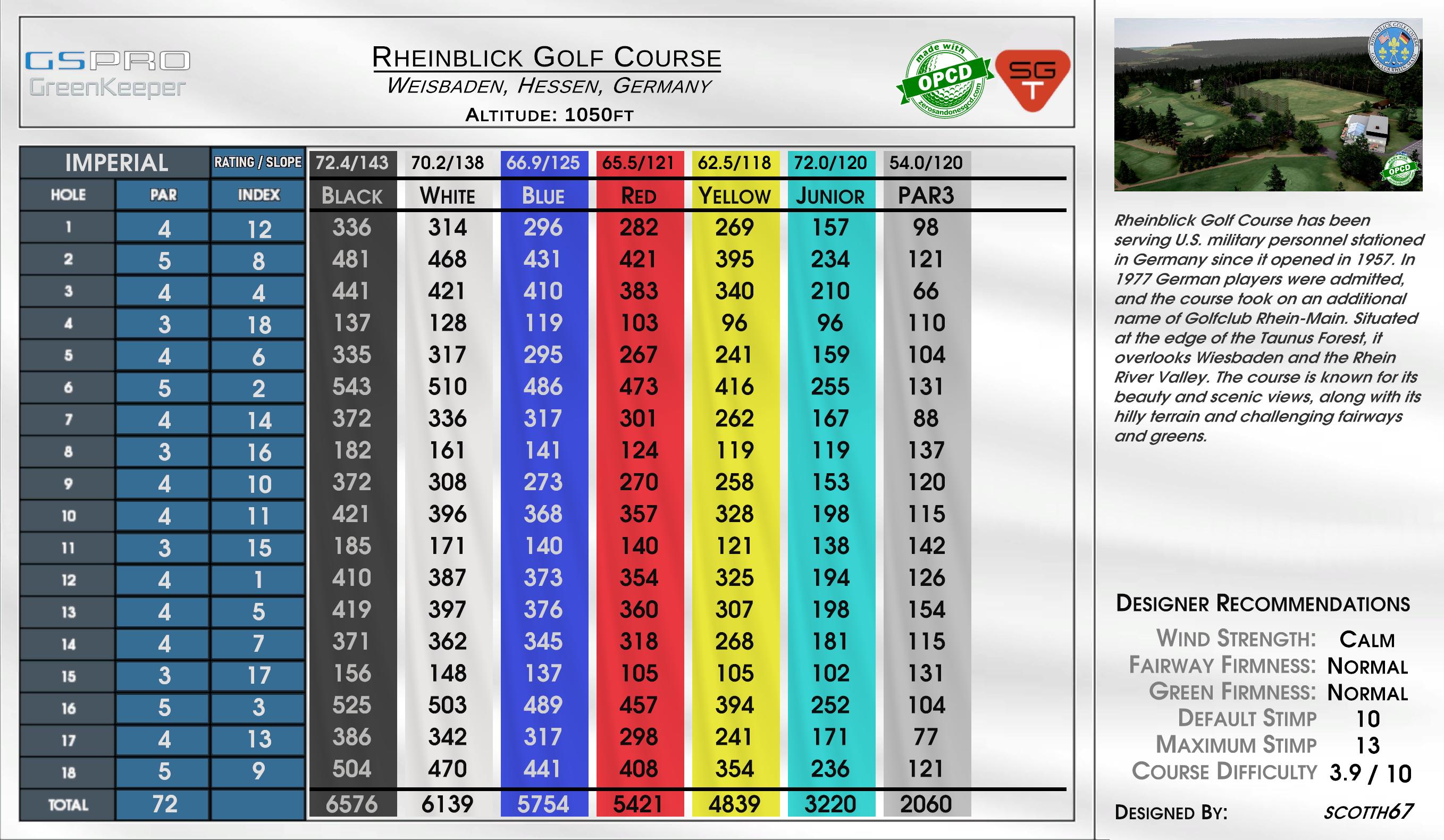 Rheinblick Golf Course scorecard