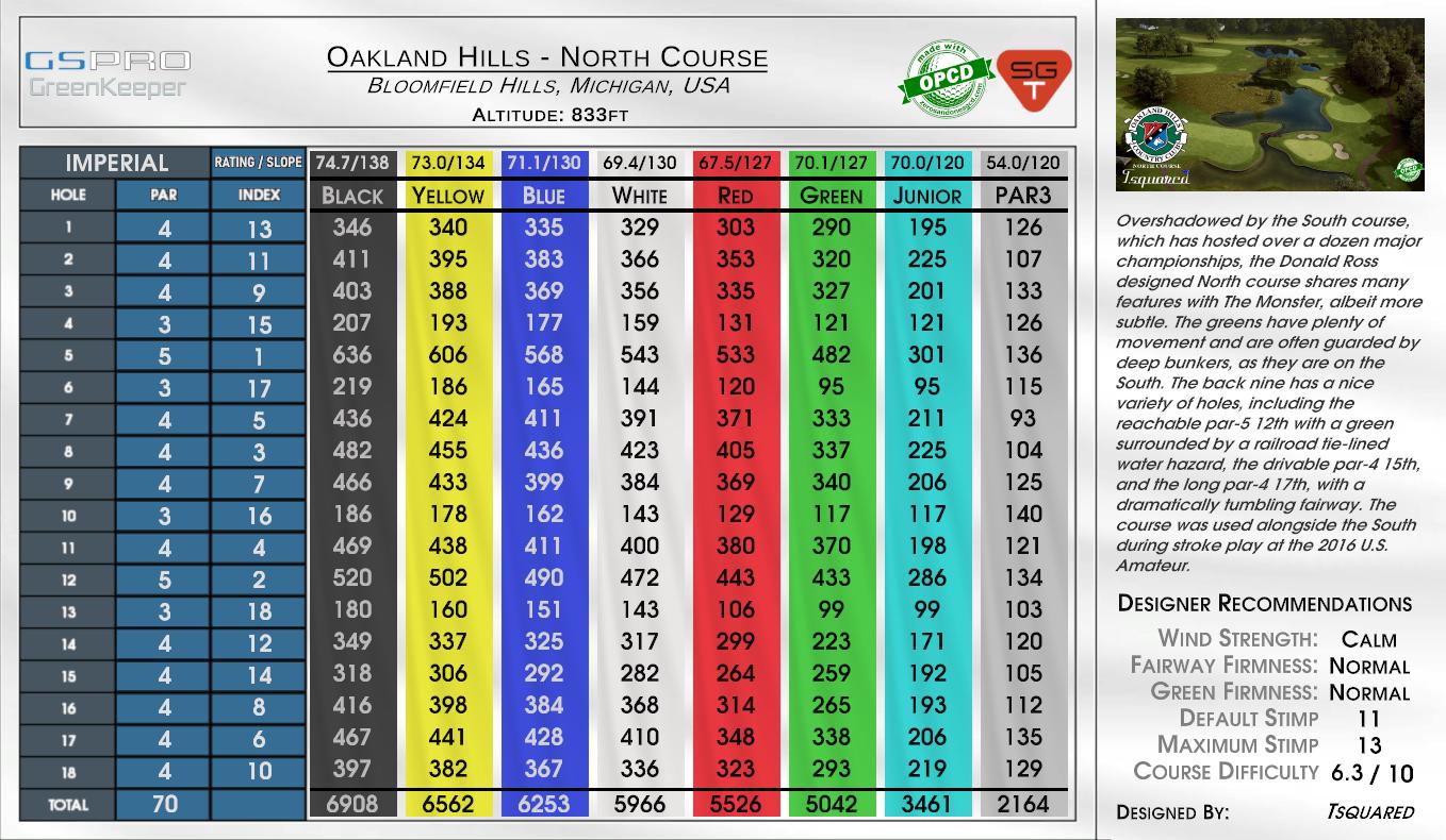 Oakland Hills – North Course scorecard