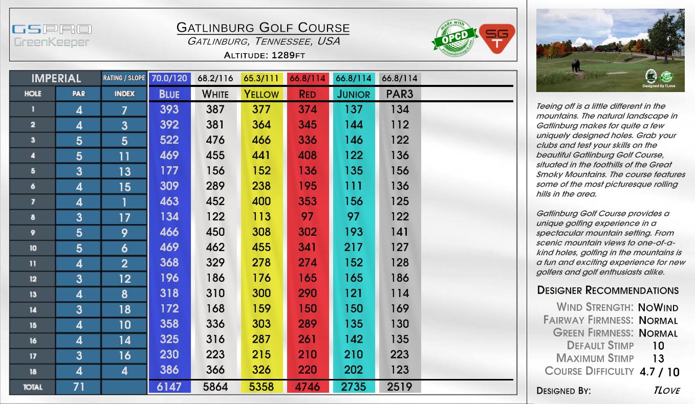 Gatlinburg Golf Course scorecard