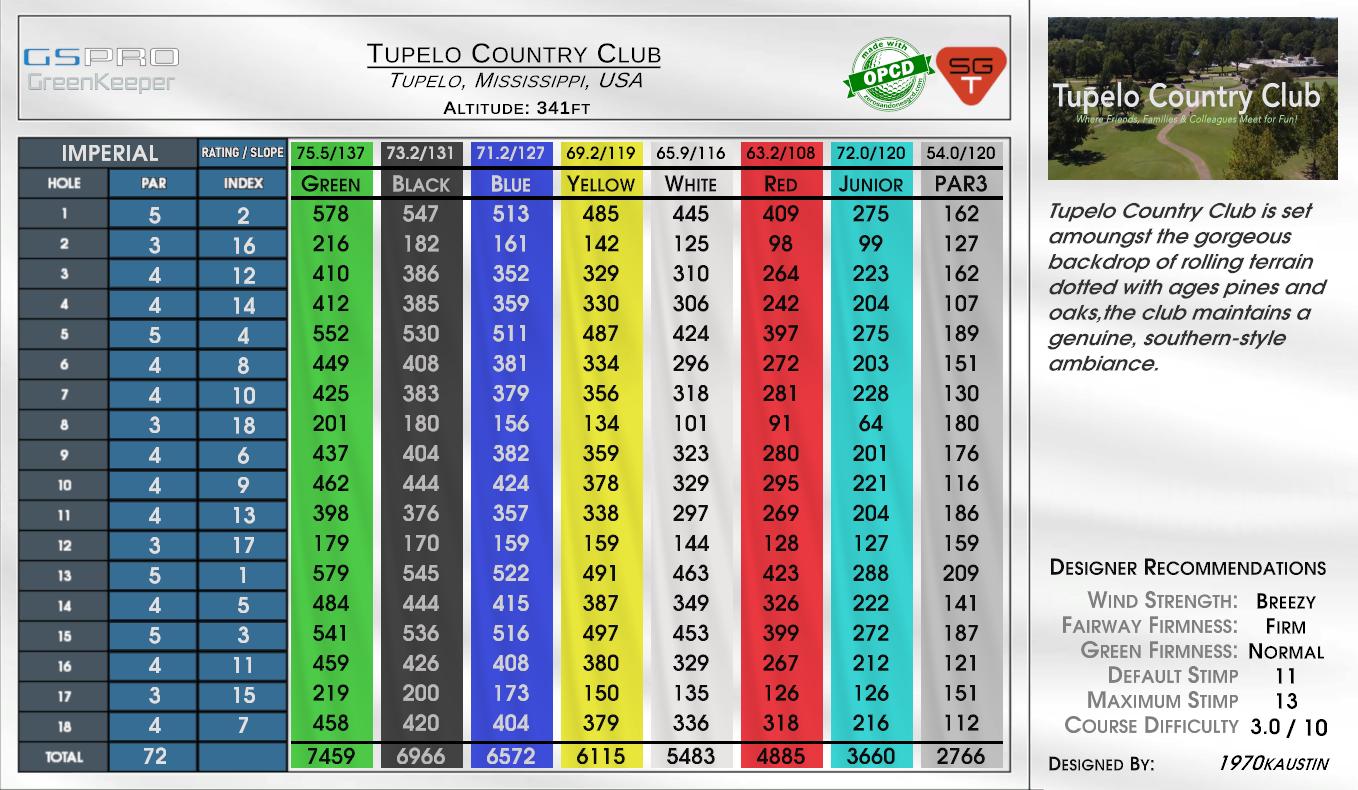 Tupelo Country Club scorecard