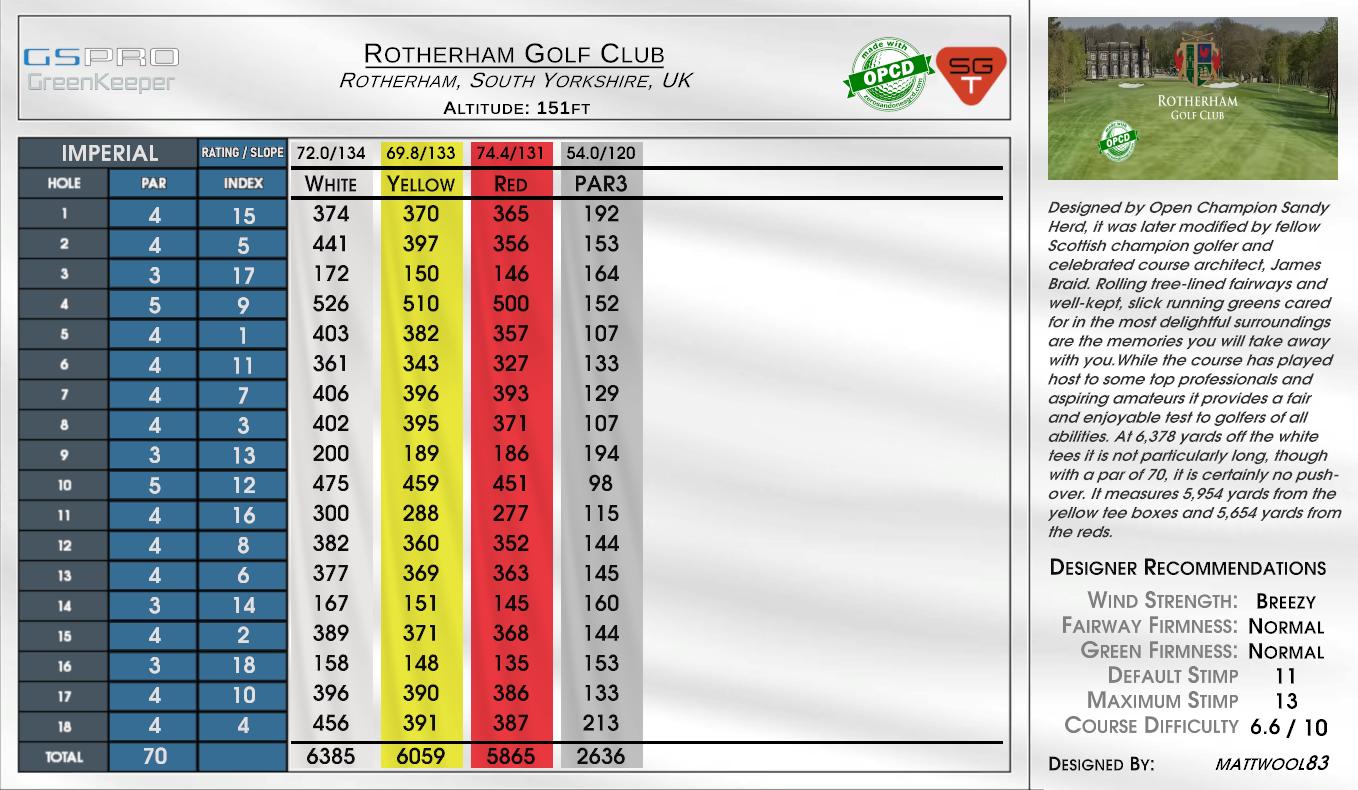 Rotherham Golf Club scorecard