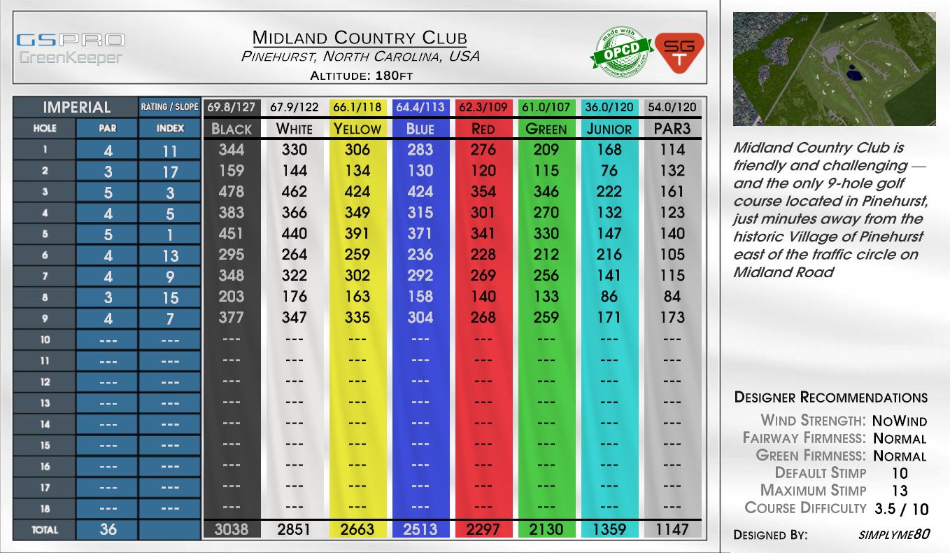 Hiland Park Country Club scorecard