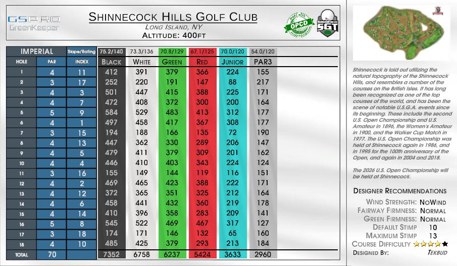 Shinnecock Hills Golf Club scorecard