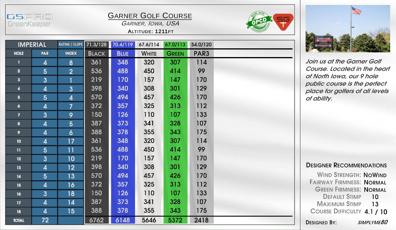 Annbriar Golf Course scorecard
