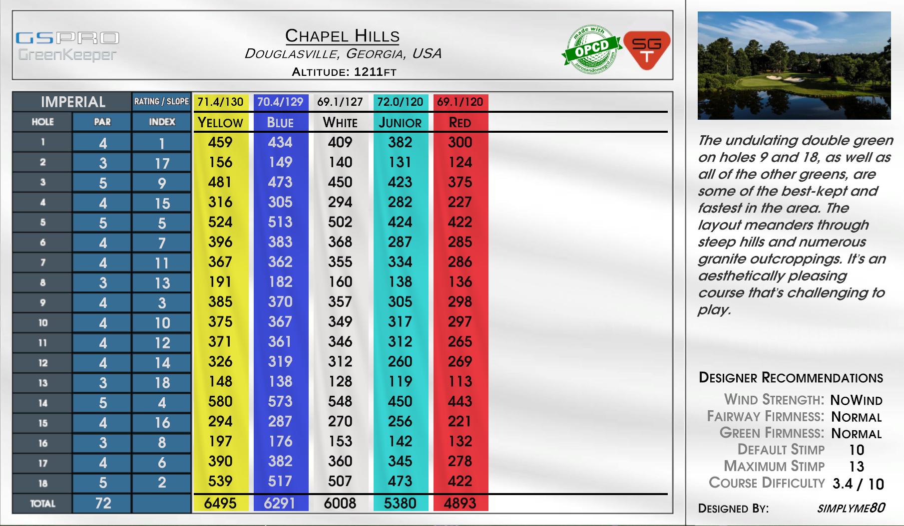 Chapel Hills scorecard