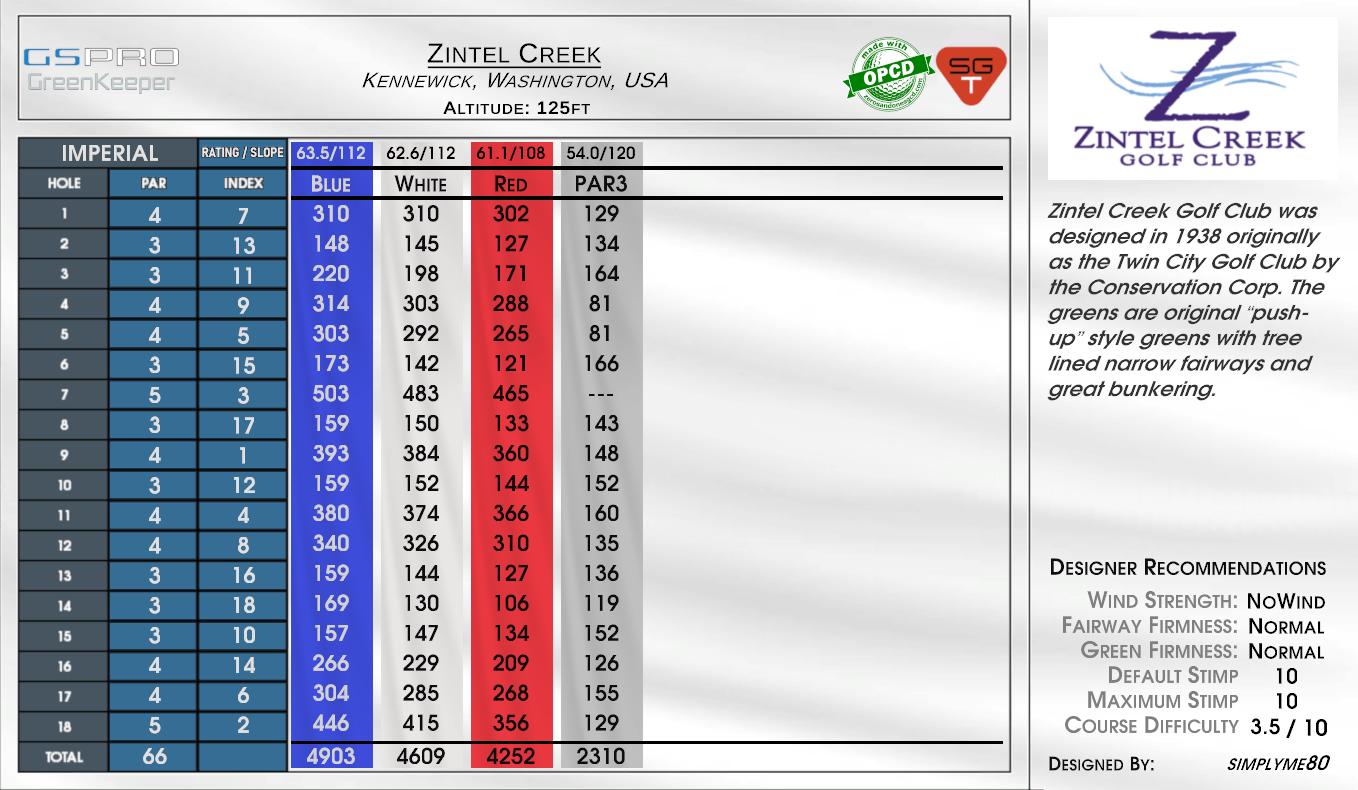 Zintel Creek scorecard