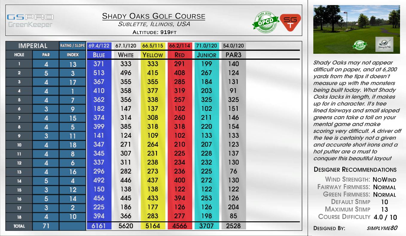 Shades Golf Course scorecard