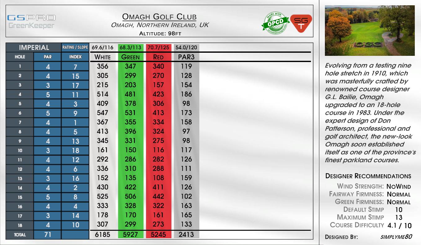 Omagh Golf Club scorecard