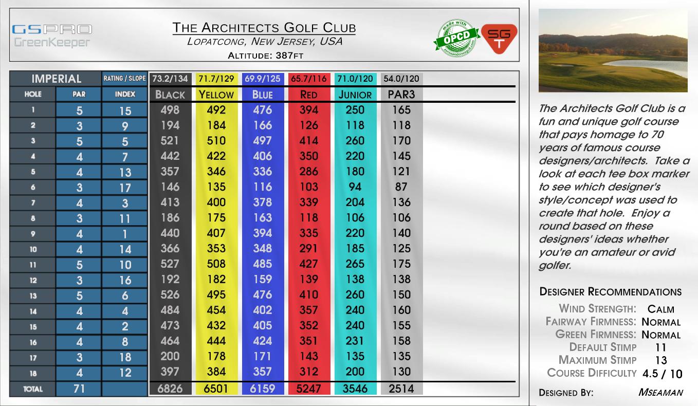 The Architects Golf Club scorecard