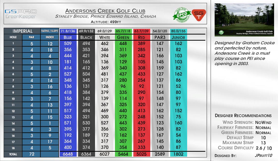 Andersons Creek Golf Club scorecard