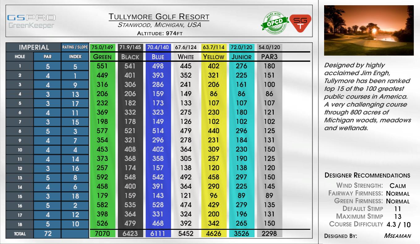 Tullymore Golf Resort scorecard