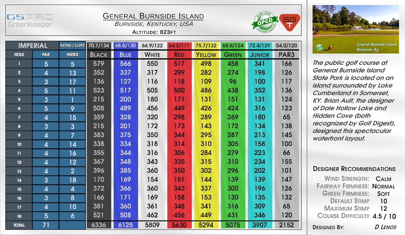General Burnside Island scorecard