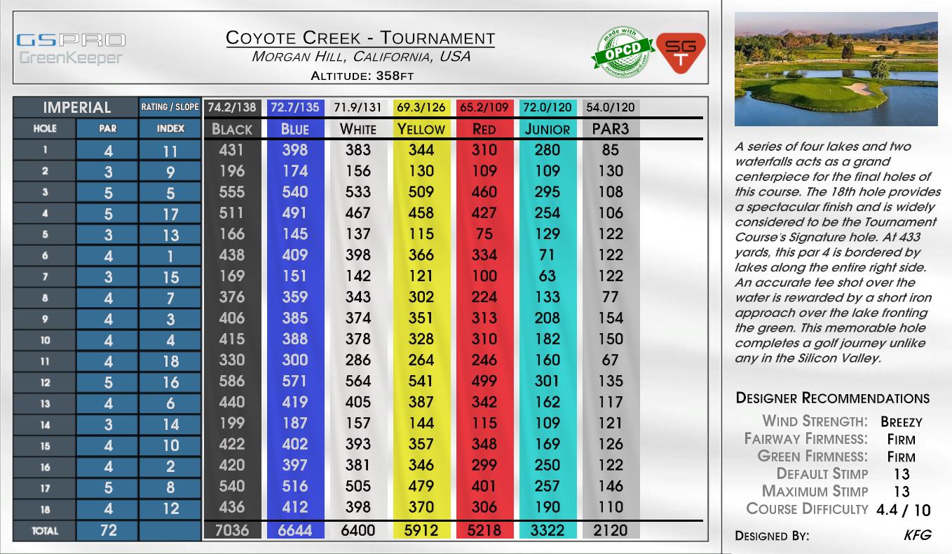 Coyote Creek – Tournament scorecard