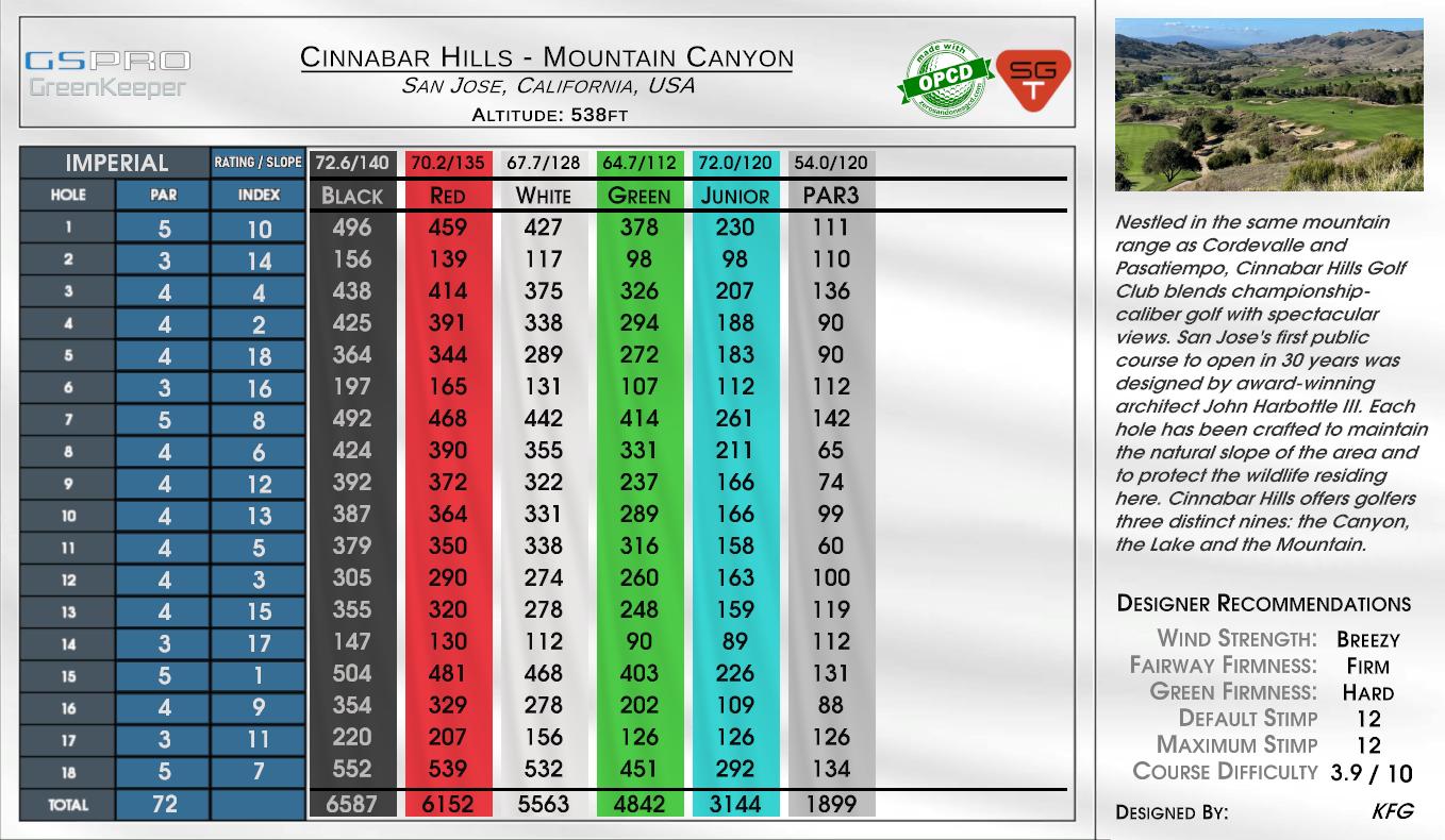 Cinnabar Hills – Mountain Canyon scorecard
