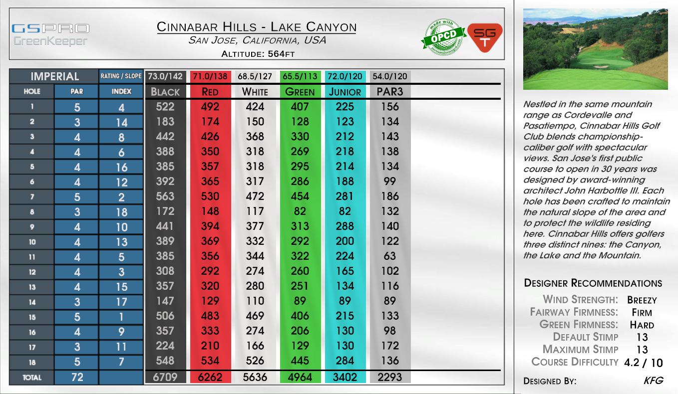 Cinnabar Hills – Lake Canyon scorecard
