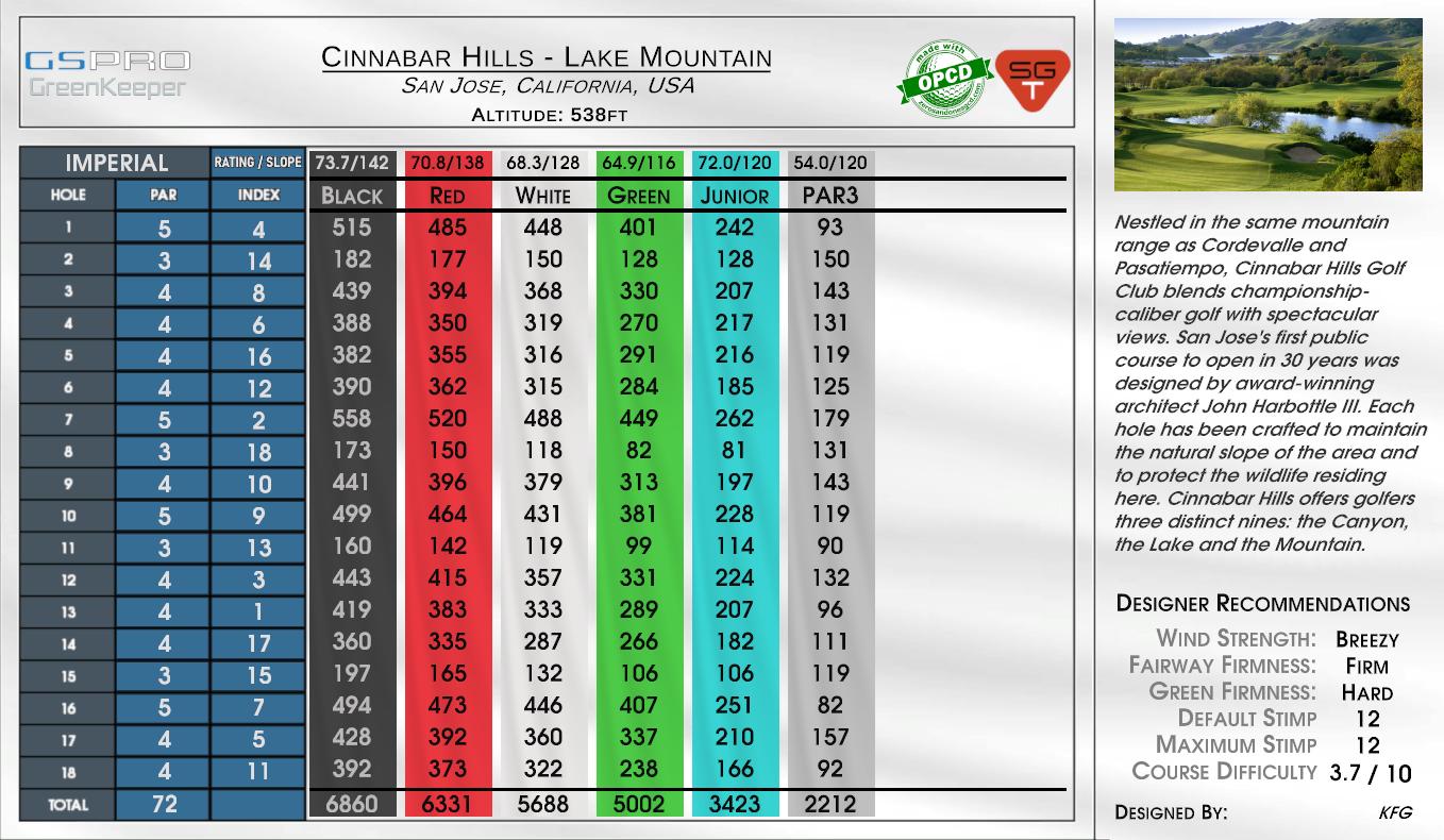 Cinnabar Hills – Lake Mountain scorecard