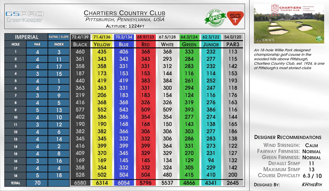 Charter Oak County Club scorecard
