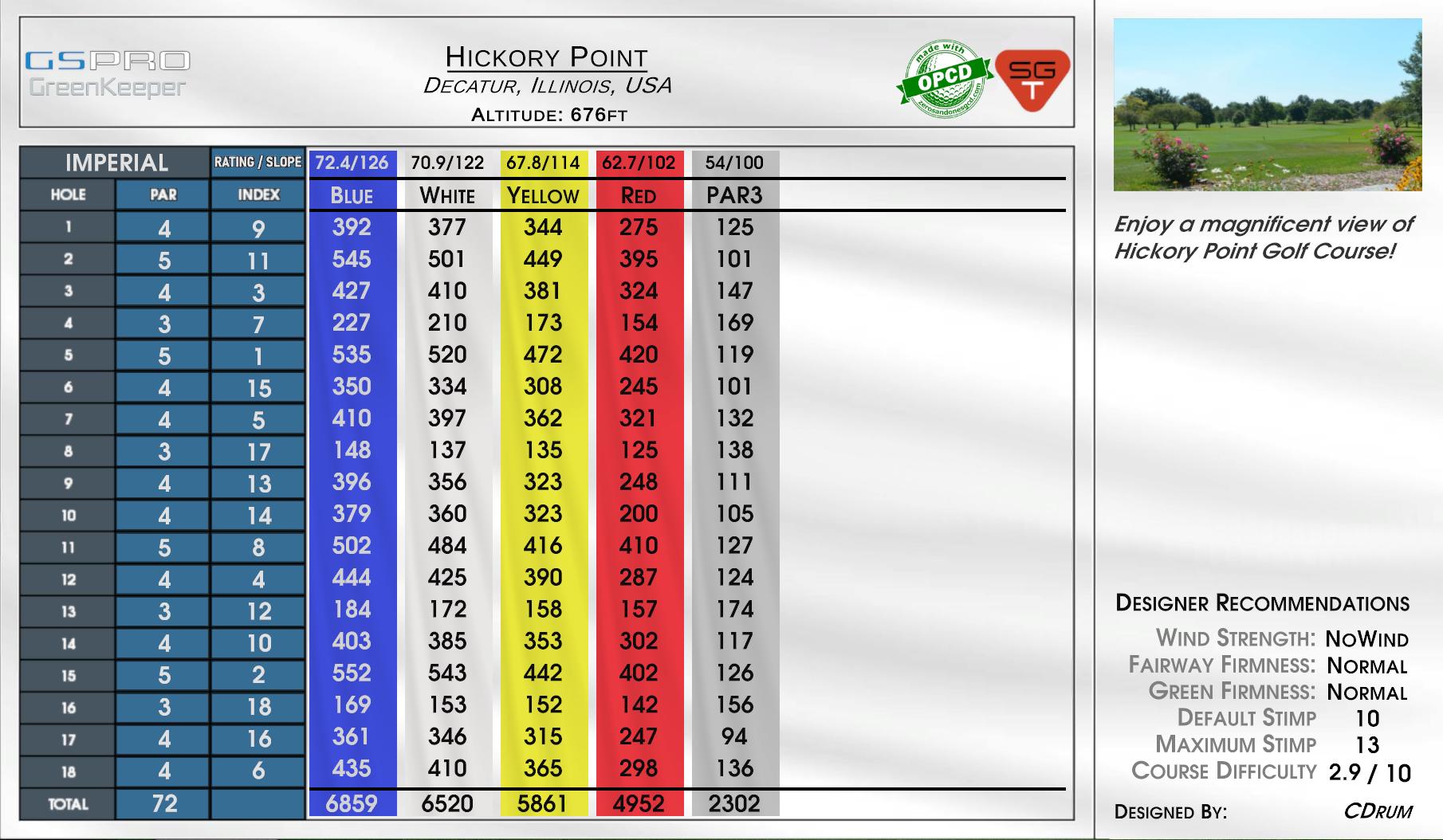 Hickory Point scorecard