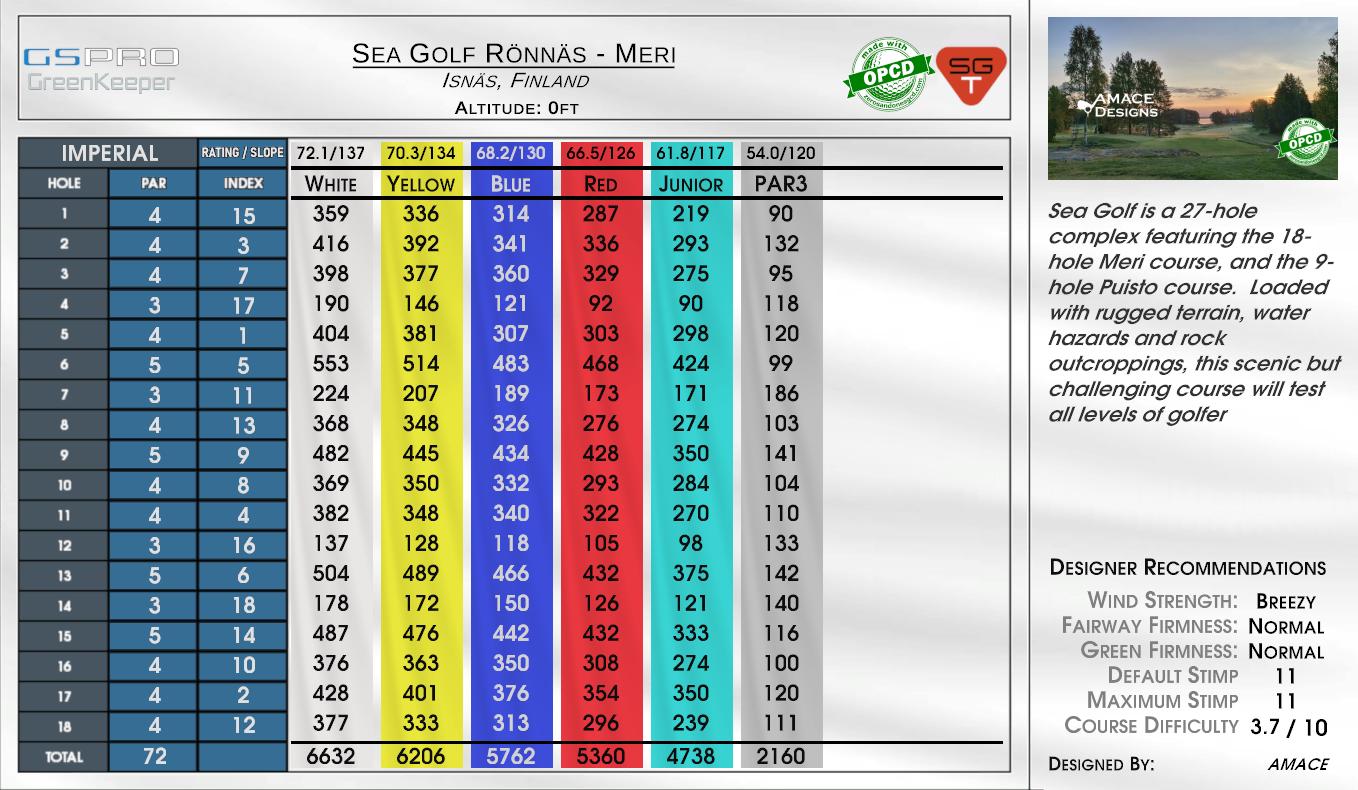 Sea Golf Rönnäs – Meri scorecard